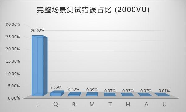 云主机性能测试中的性能指标 (云主机：性能如何，体验如何？)-亿动工作室's Blog