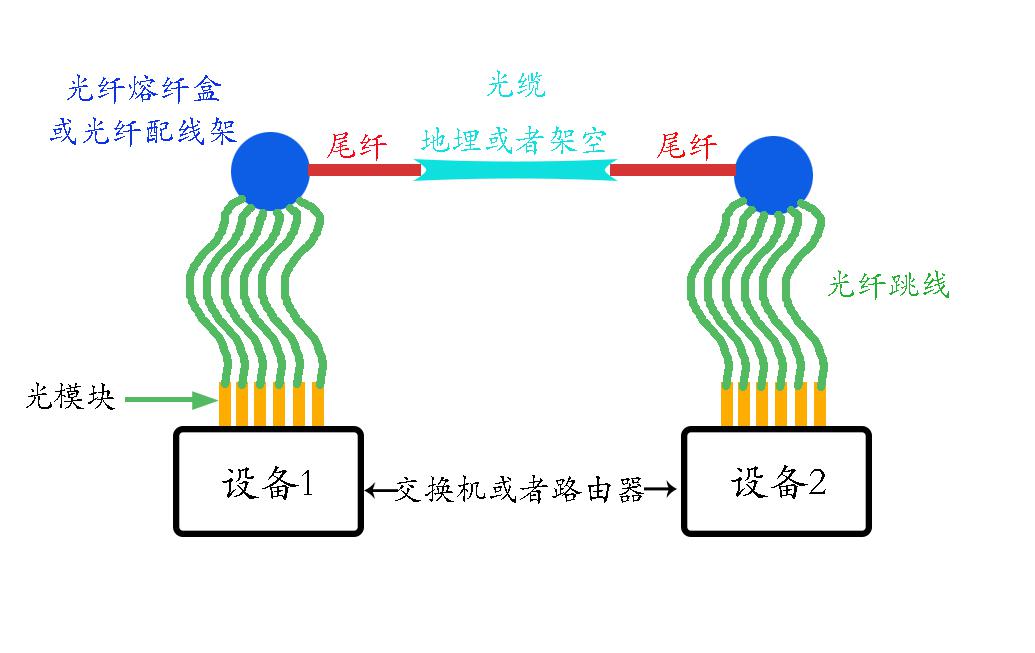 如何通过连接的wi-fi知道wi-fi密码 (如何通过连接方式连接到VPSli)-亿动工作室's Blog