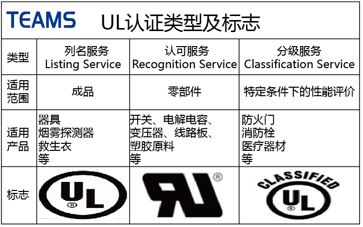 ul标记之间必须使用li标记的作用是 (不使用ul标签，轻松开通QQ空)-亿动工作室's Blog