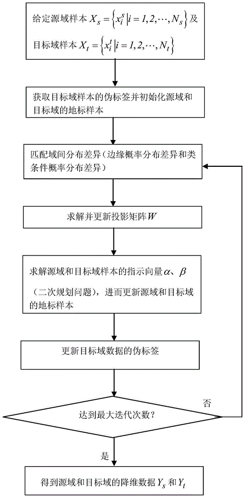 选择合适的域值使二值化处理后的图还原 (选择合适的域名，打造专属网站)-亿动工作室's Blog