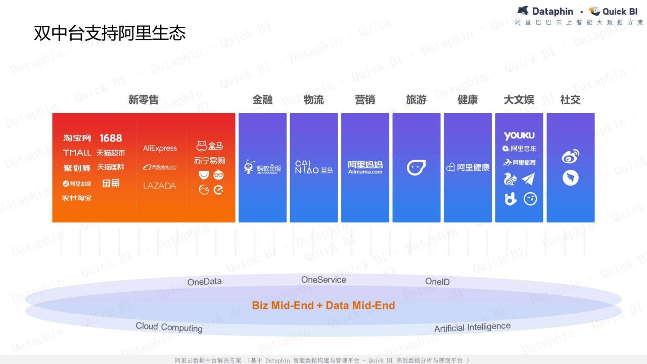 如何在阿里云盘找电影资源 (如何在阿里云平台上出售域名)-亿动工作室's Blog