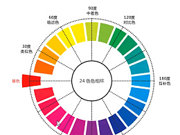 如何快速学会设计 (快速入门：设置Outlook Express以开始收发电子邮件)-亿动工作室's Blog