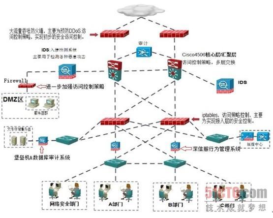 流量攻击有哪些 (流量攻击防御策略：如何防范恶意流量的影响和威胁？li)-亿动工作室's Blog