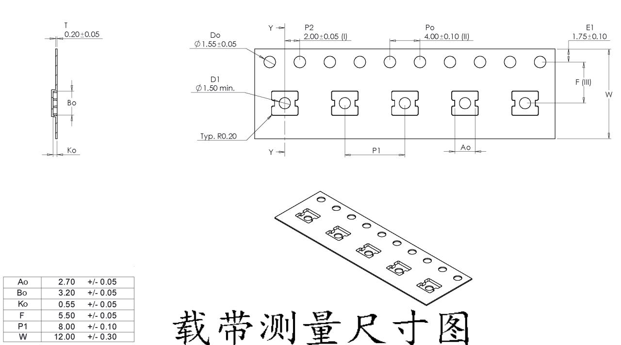 测带宽的方法有哪些 (测带宽的方法有哪些？li)-亿动工作室's Blog