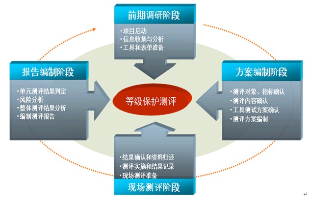 保护服务器应该采取哪些防范措施 (保护服务器不受攻击的方法li)-亿动工作室's Blog