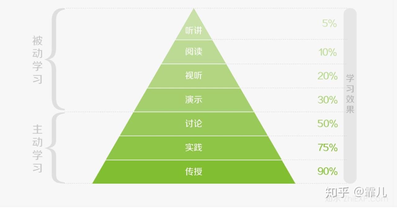 应该如何使用 (学习如何使用虚拟空间，让你的网络体验更加顺畅)-亿动工作室's Blog